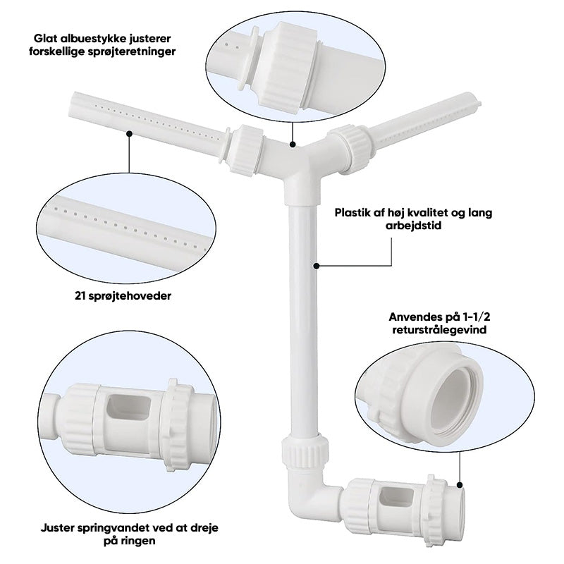 Sprinklersystem til pool