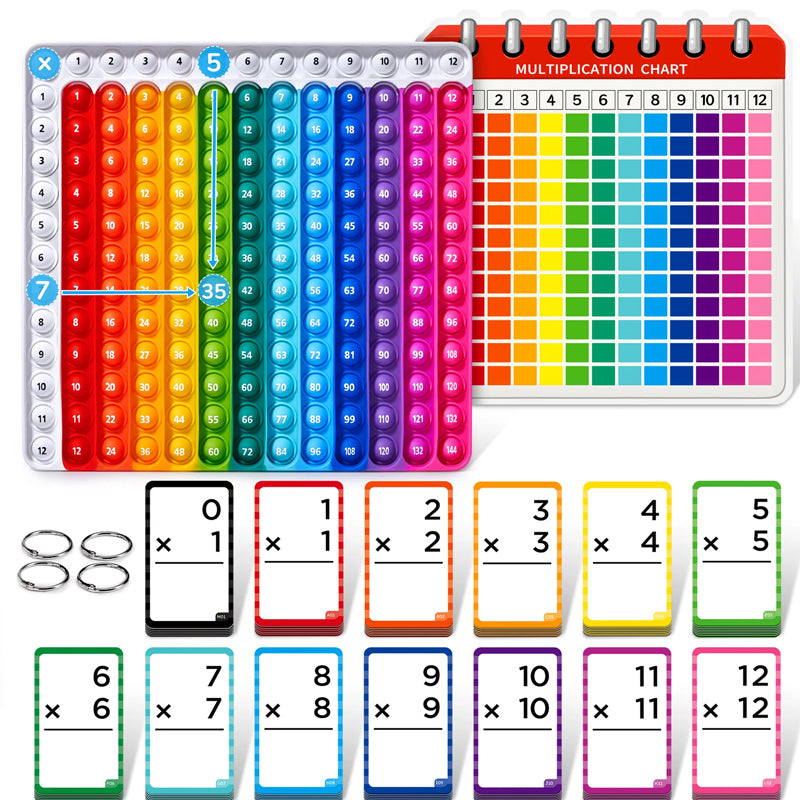 Matematik stikordskort og pop-op trykdiagram