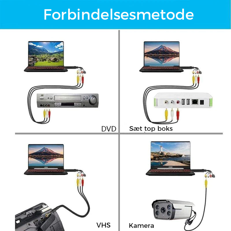 USB-videooptagelseskort