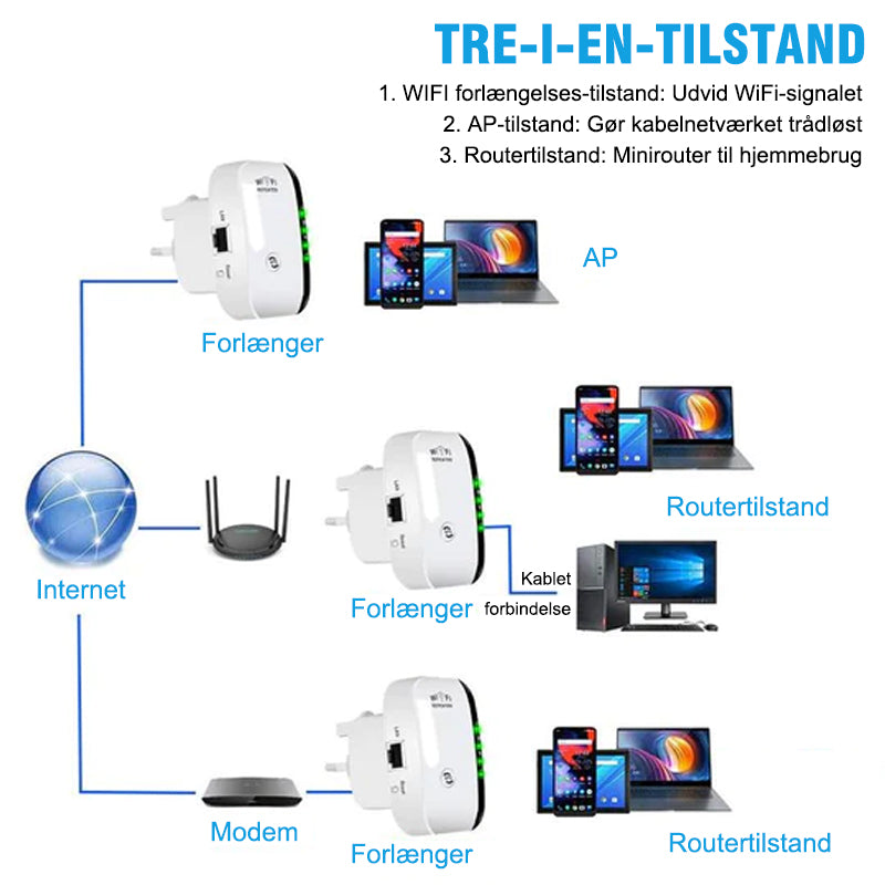 Trådløs WiFi Signalforlænger