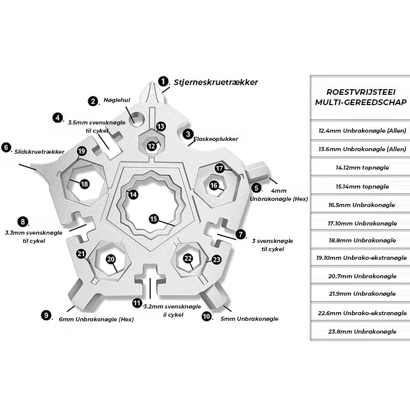 23- i-1 Femkantet Lommeværktøj